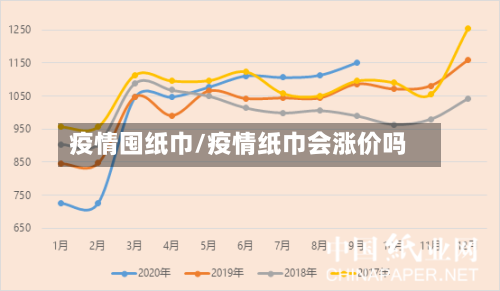 疫情囤纸巾/疫情纸巾会涨价吗
