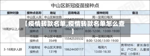 【疫情转款名单,疫情转款名单怎么查】