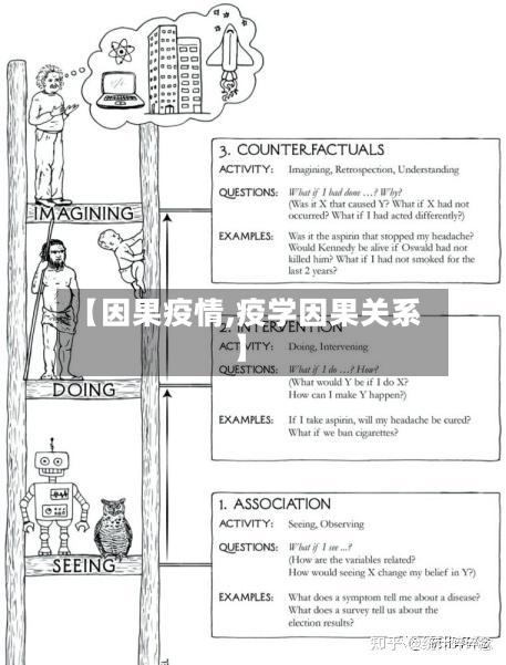 【因果疫情,疫学因果关系】