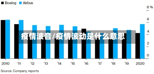 疫情波音/疫情波动是什么意思