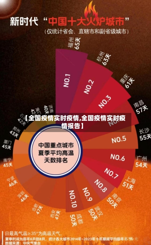 【全国疫情实时疫情,全国疫情实时疫情报告】-第2张图片