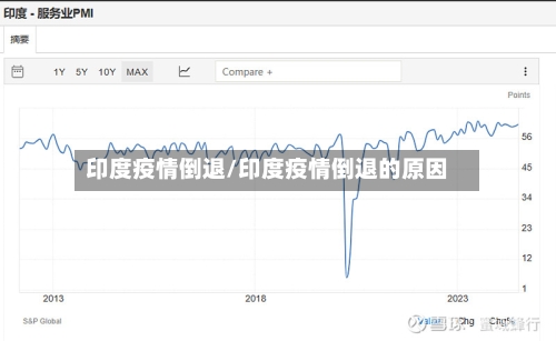 印度疫情倒退/印度疫情倒退的原因