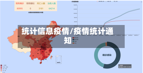统计信息疫情/疫情统计通知-第3张图片