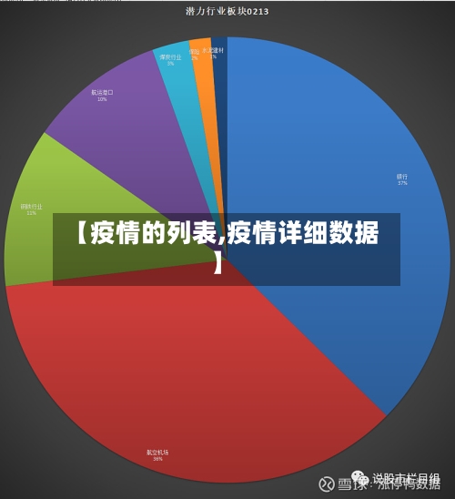 【疫情的列表,疫情详细数据】-第3张图片