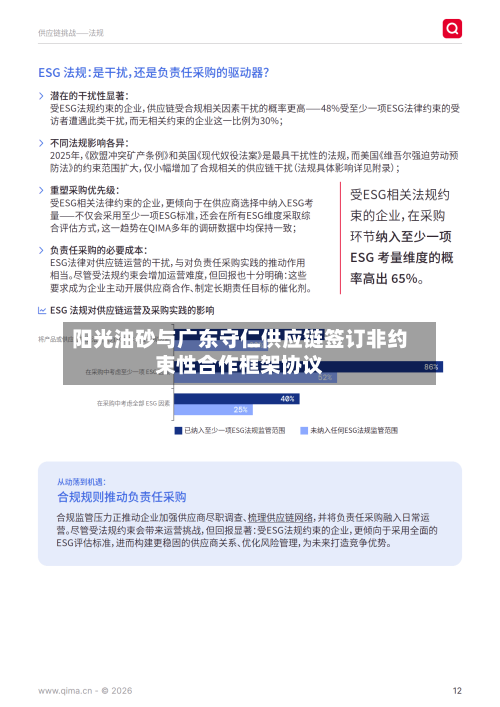 阳光油砂与广东守仁供应链签订非约束性合作框架协议