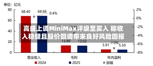 高盛上调MiniMax评级至买入 称收入稳健且股价回调带来良好风险回报-第2张图片