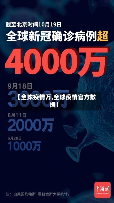【全球疫情万,全球疫情官方数据】