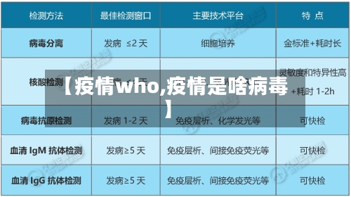【疫情who,疫情是啥病毒】