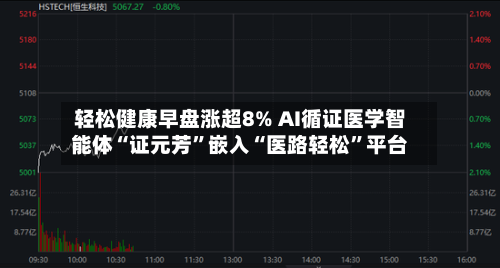 轻松健康早盘涨超8% AI循证医学智能体“证元芳”嵌入“医路轻松”平台-第2张图片