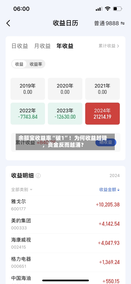 余额宝收益率“破1	”！为何收益越降	，资金反而越涌？-第2张图片