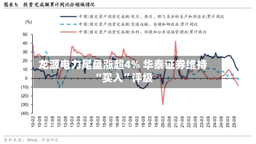龙源电力尾盘涨超4% 华泰证券维持“买入	”评级-第2张图片