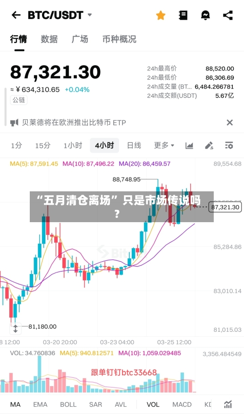 “五月清仓离场” 只是市场传说吗？