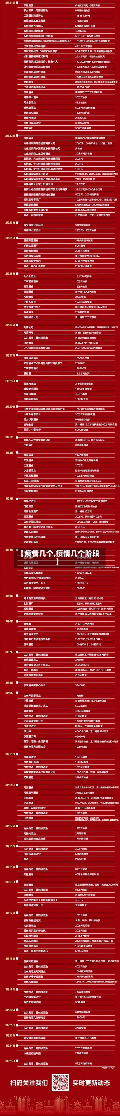 【疫情几个,疫情几个阶段】