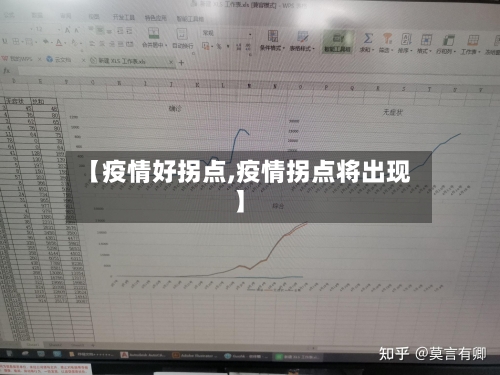 【疫情好拐点,疫情拐点将出现】