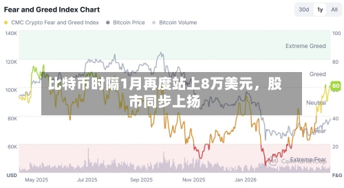 比特币时隔1月再度站上8万美元，股市同步上扬-第3张图片