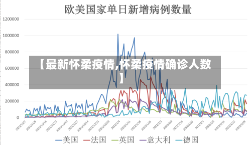 【最新怀柔疫情,怀柔疫情确诊人数】