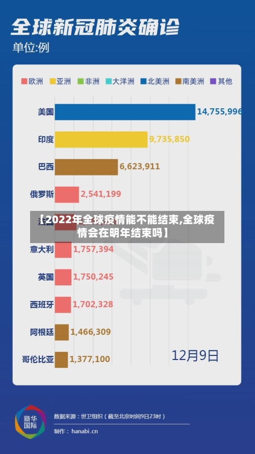 【2022年全球疫情能不能结束,全球疫情会在明年结束吗】-第2张图片
