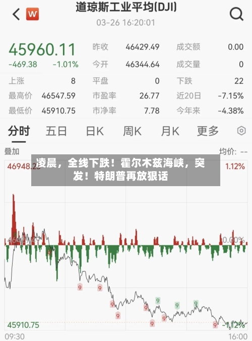凌晨，全线下跌！霍尔木兹海峡，突发！特朗普再放狠话