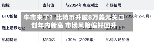 牛市来了？比特币升破8万美元关口创年内新高 市场风险偏好回升-第2张图片