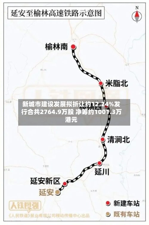 新城市建设发展拟折让约12.24%发行合共2764.9万股 净筹约1001.3万港元