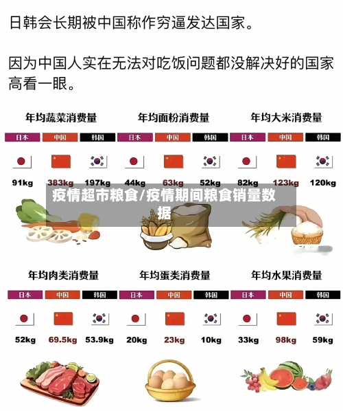 疫情超市粮食/疫情期间粮食销量数据-第2张图片