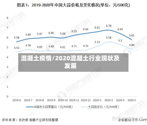 混凝土疫情/2020混凝土行业现状及发展-第2张图片