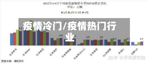 疫情冷门/疫情热门行业