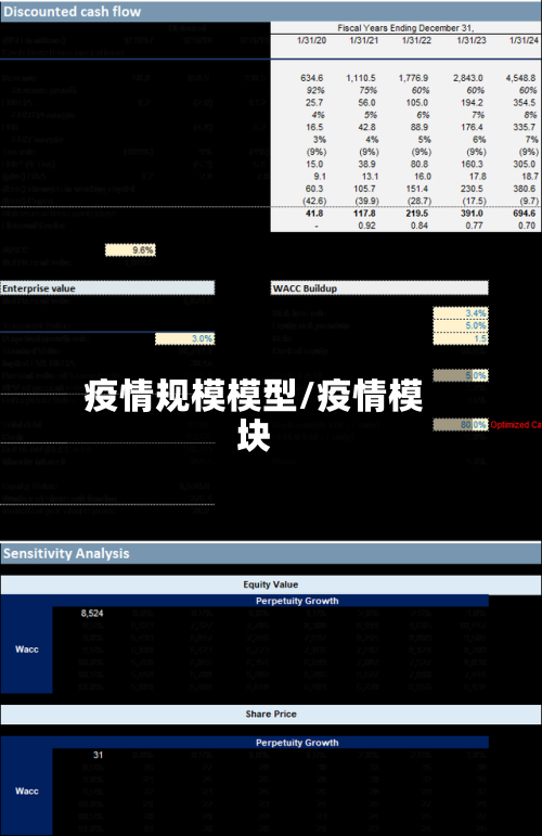 疫情规模模型/疫情模块