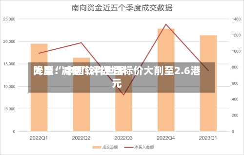 大摩：中国软件世界降至“减持”评级 目标价大削至2.6港元