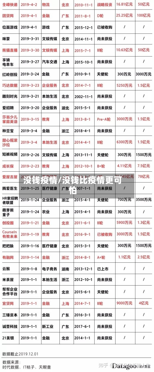 没钱疫情/没钱比疫情更可怕