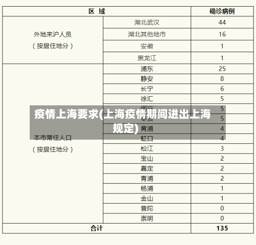 疫情上海要求(上海疫情期间进出上海规定)-第2张图片