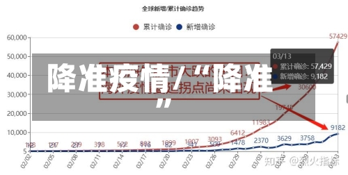 降准疫情/“降准	”-第2张图片