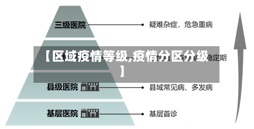 【区域疫情等级,疫情分区分级】-第2张图片
