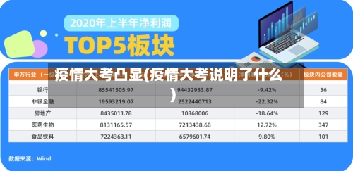 疫情大考凸显(疫情大考说明了什么)-第2张图片