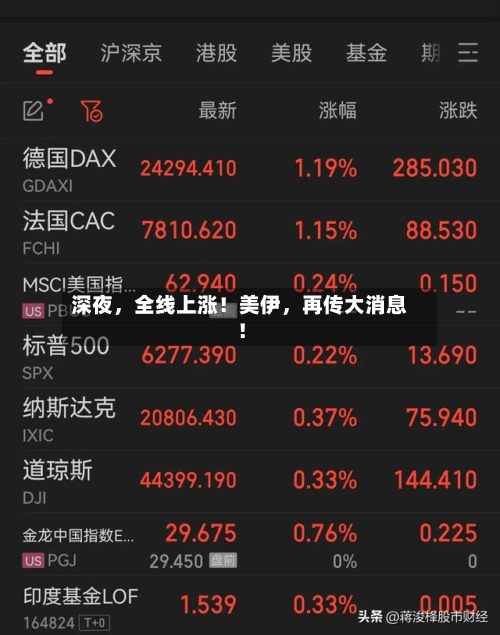 深夜，全线上涨！美伊，再传大消息！