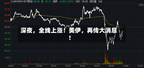 深夜	，全线上涨！美伊，再传大消息！-第2张图片