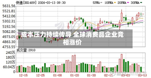 成本压力持续传导 全球消费品企业竞相涨价-第2张图片
