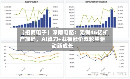 【招商电子】深南电路：无锡46亿扩产加码	，AI算力+载板涨价双轮望驱动新成长-第2张图片