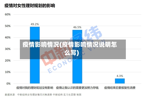 疫情影响情况(疫情影响情况说明怎么写)