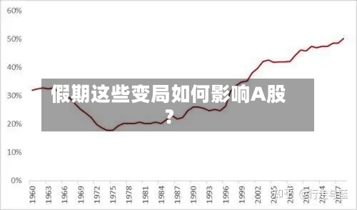 假期这些变局如何影响A股？