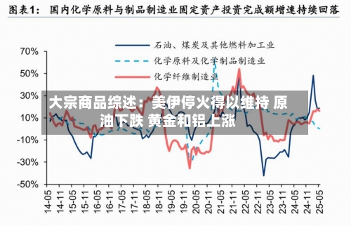 大宗商品综述：美伊停火得以维持 原油下跌 黄金和铝上涨