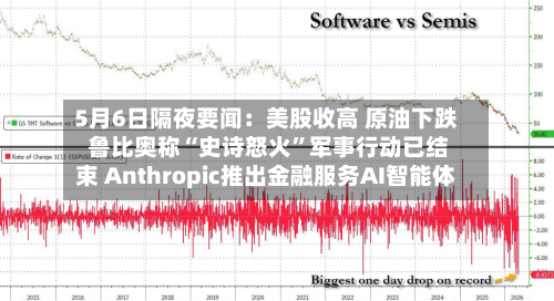 5月6日隔夜要闻：美股收高 原油下跌 鲁比奥称“史诗怒火”军事行动已结束 Anthropic推出金融服务AI智能体