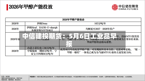中信建投期货：5月6日工业品早报