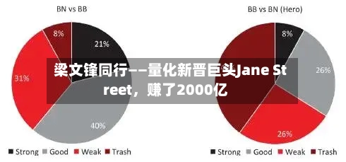 梁文锋同行——量化新晋巨头Jane Street，赚了2000亿