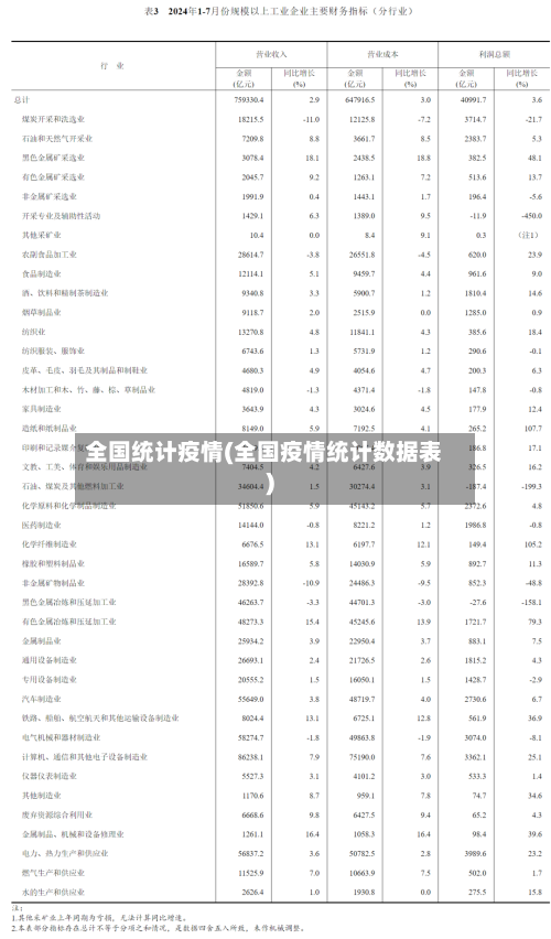 全国统计疫情(全国疫情统计数据表)