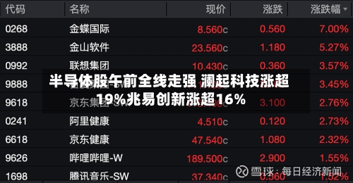 半导体股午前全线走强 澜起科技涨超19%兆易创新涨超16%
