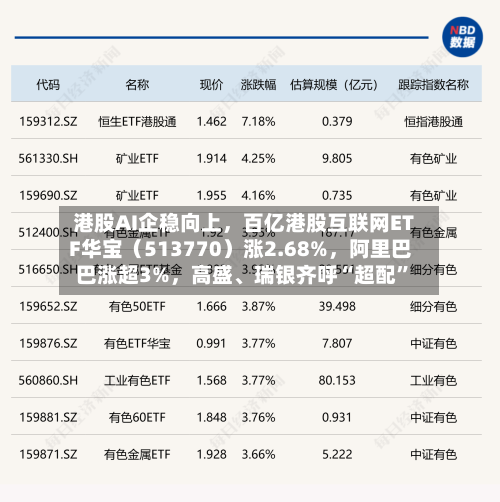 港股AI企稳向上，百亿港股互联网ETF华宝（513770）涨2.68%	，阿里巴巴涨超3%，高盛、瑞银齐呼“超配	”-第2张图片