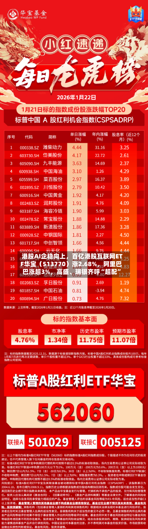 港股AI企稳向上，百亿港股互联网ETF华宝（513770）涨2.68%，阿里巴巴涨超3%，高盛、瑞银齐呼“超配”