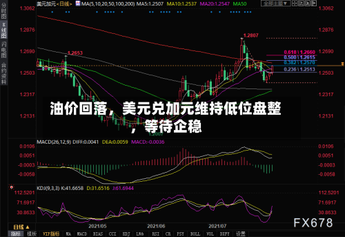 油价回落	，美元兑加元维持低位盘整，等待企稳-第2张图片