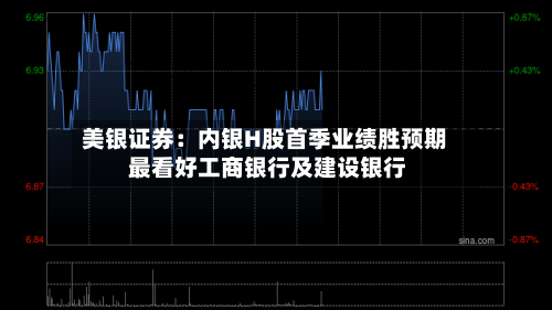 美银证券：内银H股首季业绩胜预期 最看好工商银行及建设银行